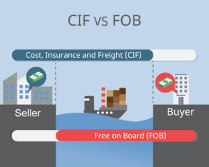 Understanding Incoterms: EXW, FOB, CIF Explained for Product Sourcing
